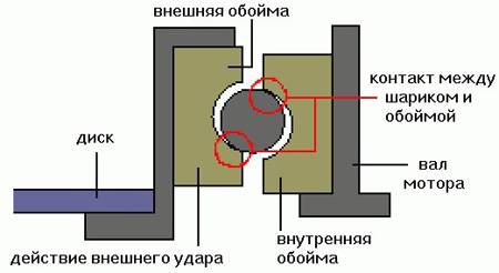 GForce Protection System